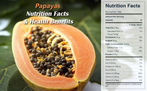 Papayas Nutrition Facts Health Benefits Cookingeggs