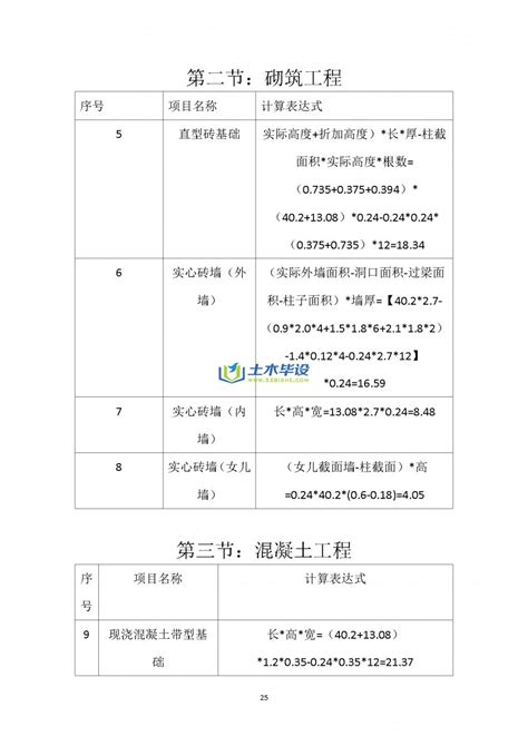 《建筑工程估价与造价》课程设计 课程设计报告 土木毕设网