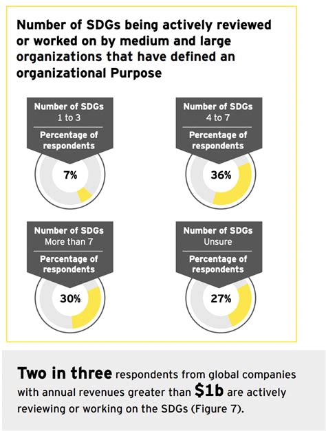 Business Advantages Of Committing To Sustainability With Case Studies