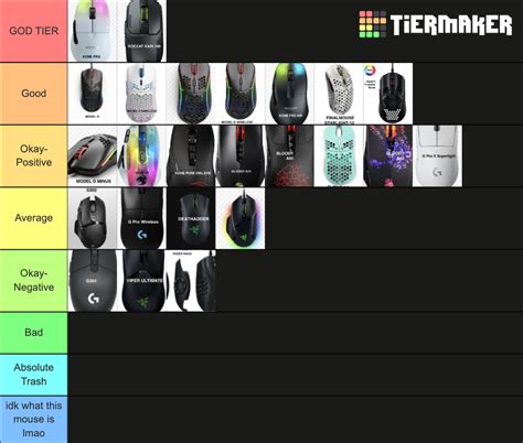 Minecraft Gaming Mice Tier List Community Rankings Tiermaker