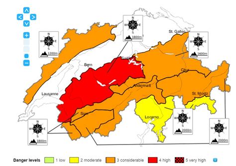 Avalanche Risk – Alpine Winter Sports