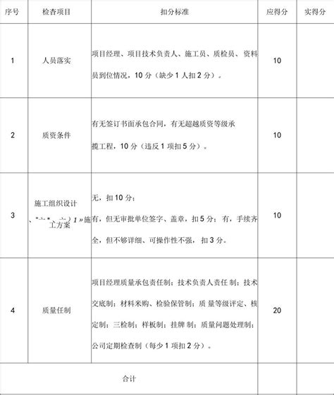 工程质量检查评分表word文档在线阅读与下载免费文档