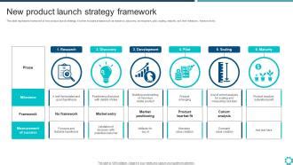 New Product Launch Strategy Framework Ppt Presentation