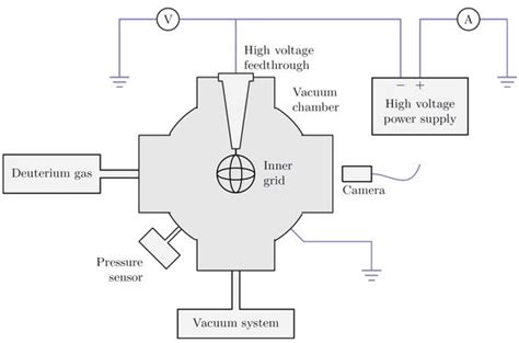 The Fusor Reactor of Dr. Philo T. Farnsworth | Unariun Wisdom