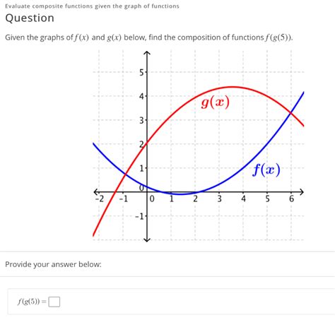 Solved Evaluate Composite Functions Given The Graph Of Chegg