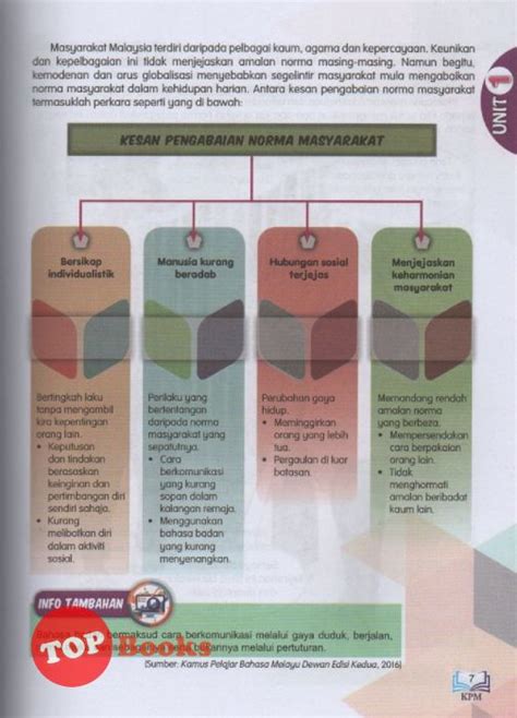 [topbooks Dbp Teks] Pendidikan Moral Tingkatan 4 Kssm