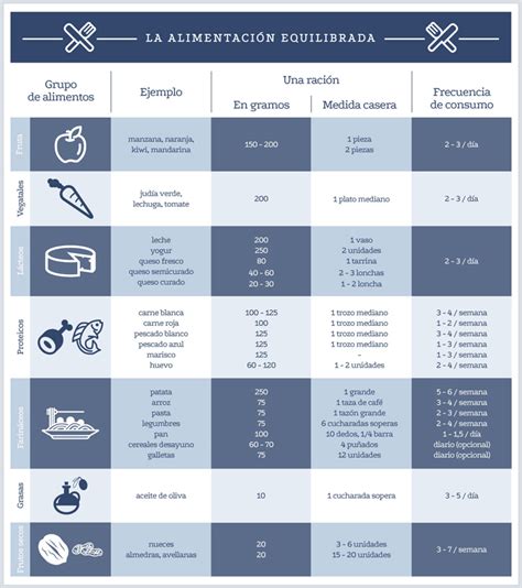 Cuántas raciones al día debería comer de Innovación para tu vida