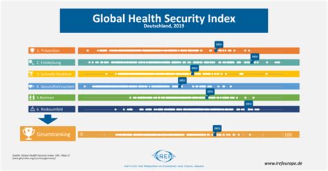 Wie Gut Ist Das Deutsche Gesundheitssystem Aufgestellt Fabian Kurz