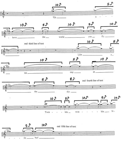 Figure From An Analysis Of Gy Rgy Ligeti S Nonsense Madrigals