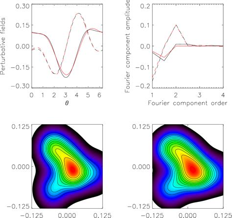 Figure From A General Method To Reconstruct Strong Gravitational