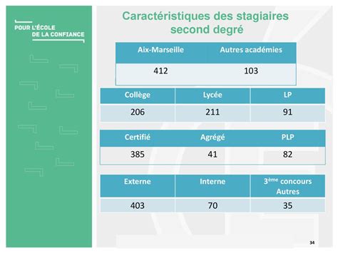 Accueil Des Fonctionnaires Stagiaires Ppt Télécharger