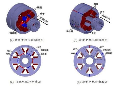 永磁同步电机按结构分类 永磁同步电机优点有哪些 weg万高电机