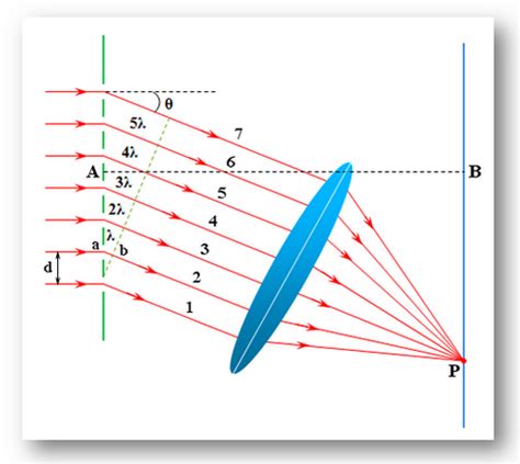 Diffraction grating definition - hugegulu