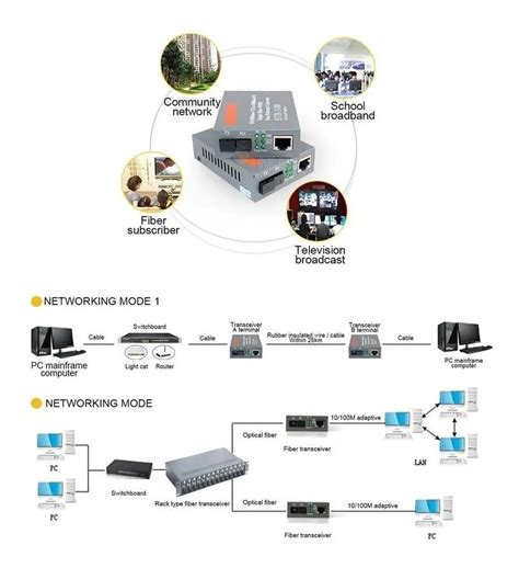 Convertidor De Medios Fibra Ptica Mb Kit M Fibra Env O Gratis