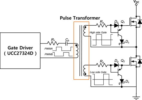 Gate Driver Circuit With A Pulse Transformer Download Scientific Diagram