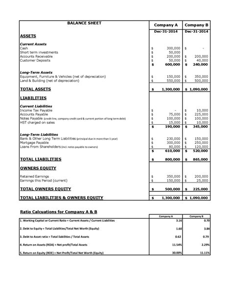 Income Statement vs. Balance Sheet - Southbrook Consulting