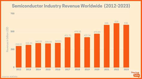 Top Semiconductor Equipment Companies 2025 - Gelya Joletta