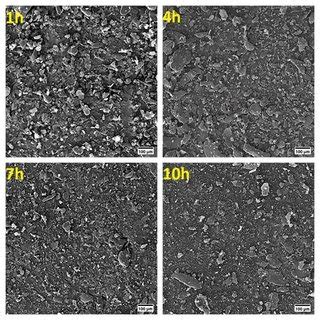 SEM Micrographs Of The Al Mg Powder Mixtures Ball Milled At A 300 Rpm