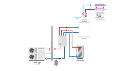 Nowo Modu Hydrauliczny Amb Do Pomp Ciep A Afriso Pl