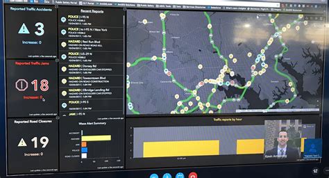 Checkout The Next Generation Operations Dashboard Esri Community