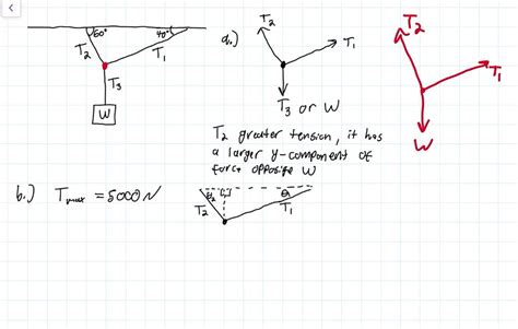 Solved Figure P