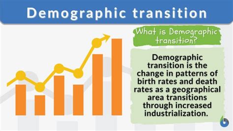 Demographic Transition Definition And Examples Biology Online