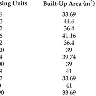 details   sample  housing development  scientific