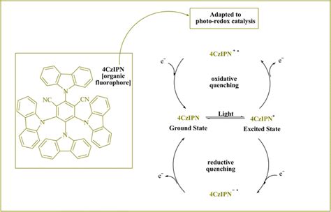 Carbazole Based Photocatalyst Czipn For Novel Donoracceptor Da