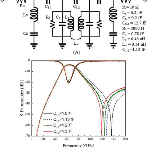 Bandpass Filter Design A Schematic B Simulated Results Of The Download Scientific Diagram