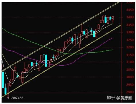 炒中报，主力进行板块轮动是有序进行的 知乎