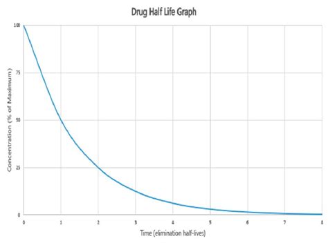 😱 How Are Exponential Functions Used In Real Life 4 Real 2022 10 03