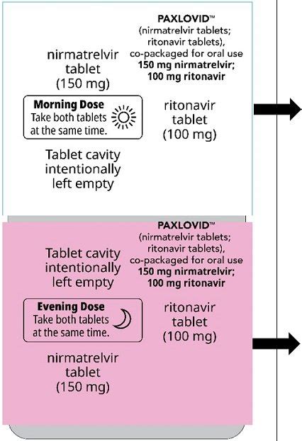 Paxlovid Dosing