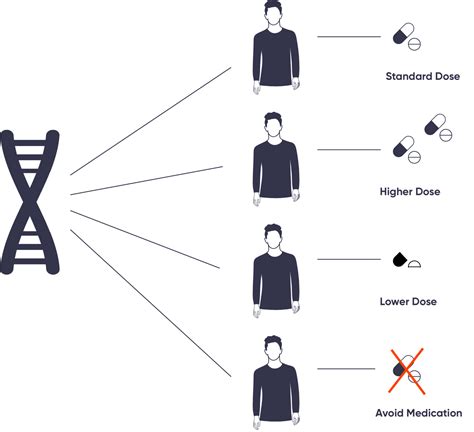 Providers Arieldx Pgx July 2021 Ariel Precision Medicine