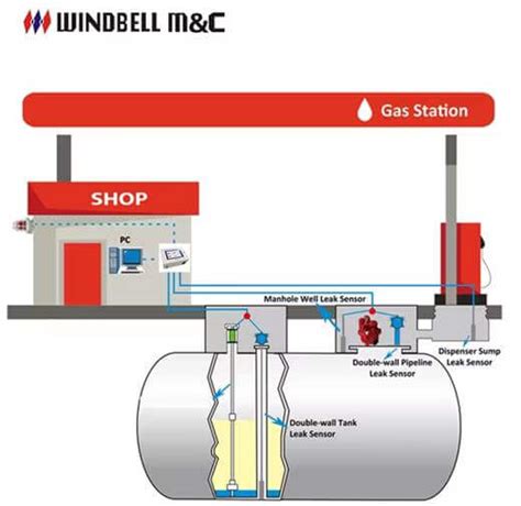 spot  faulty gasoline pump