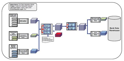 What Is Data Flow Model In Project Management Design Talk