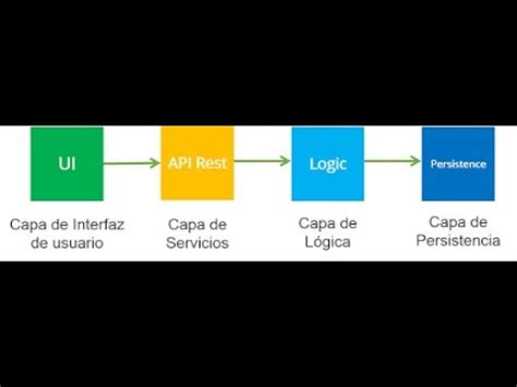 Creación de API con arquitectura en capas YouTube