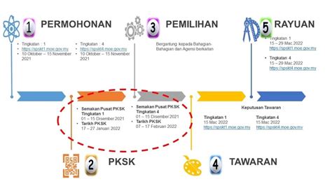 Tawaran Kemasukan Sbp E Rayuan Sbp Semakan Keputusan Rayuan