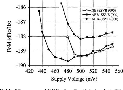 Figure 1 From Design Techniques For A Low Voltage VCO With Wide Tuning