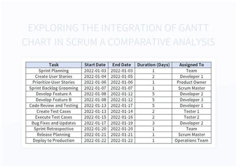 Exploring The Integration Of Gantt Chart In Scrum A Comparative