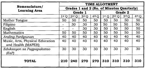 Grade 2 Summary Grades