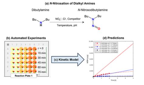 Formation of N-Nitrosamines by Reaction of Secondary Dialkylamines with ...