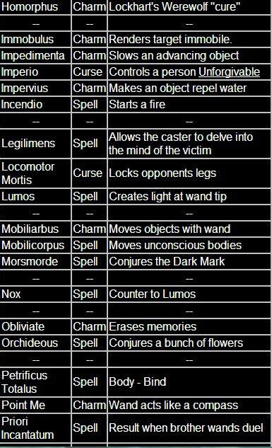 Printable Harry Potter Spells