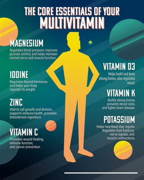 Best Multivitamins For Men Askmen