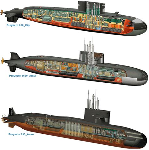 Open Source Military Intelligence: Philippine Navy's Submarine Ambition