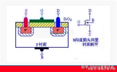 深入学习mos管工作原理，快速了解mos管结构原理图，通俗易懂 ！ 知乎