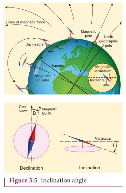 Introduction To Magnetism Physics