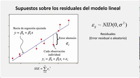 Regresión Lineal Simple Conceptos básicos YouTube