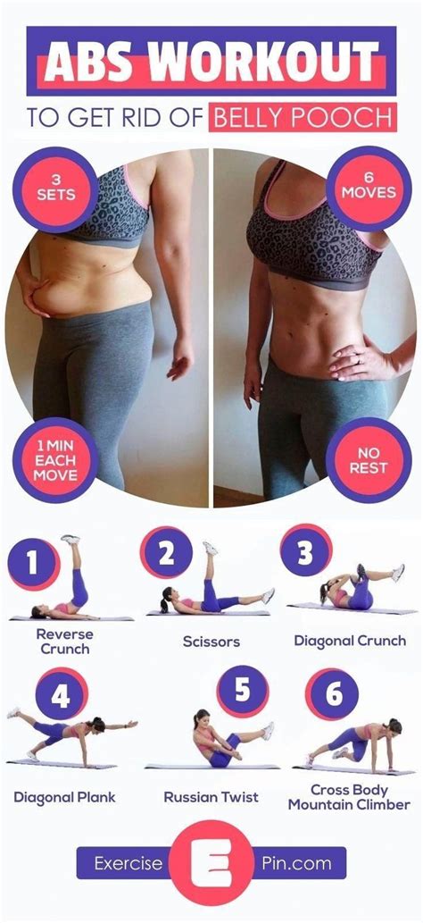 Abs Workout To Get Rid Of Belly Pouch Abs Workout Belly Pooch Workout