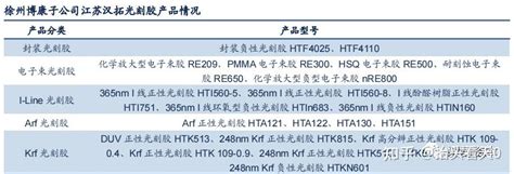 光刻工艺深度研究报告 知乎