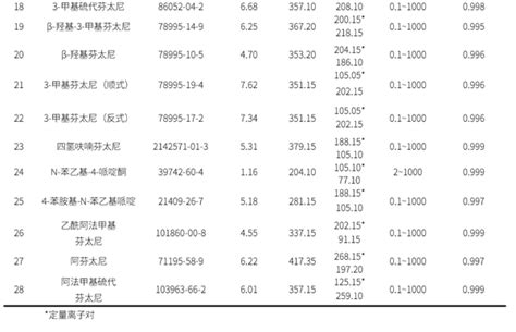 新液质标准来袭，强化芬太尼类物质列管 知乎